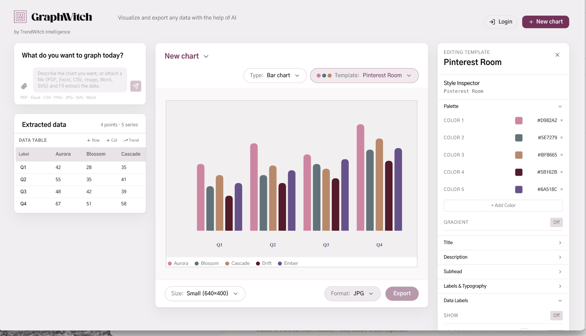 GraphWitch style inspector showing editable colors, title, description, and typography for an extracted template