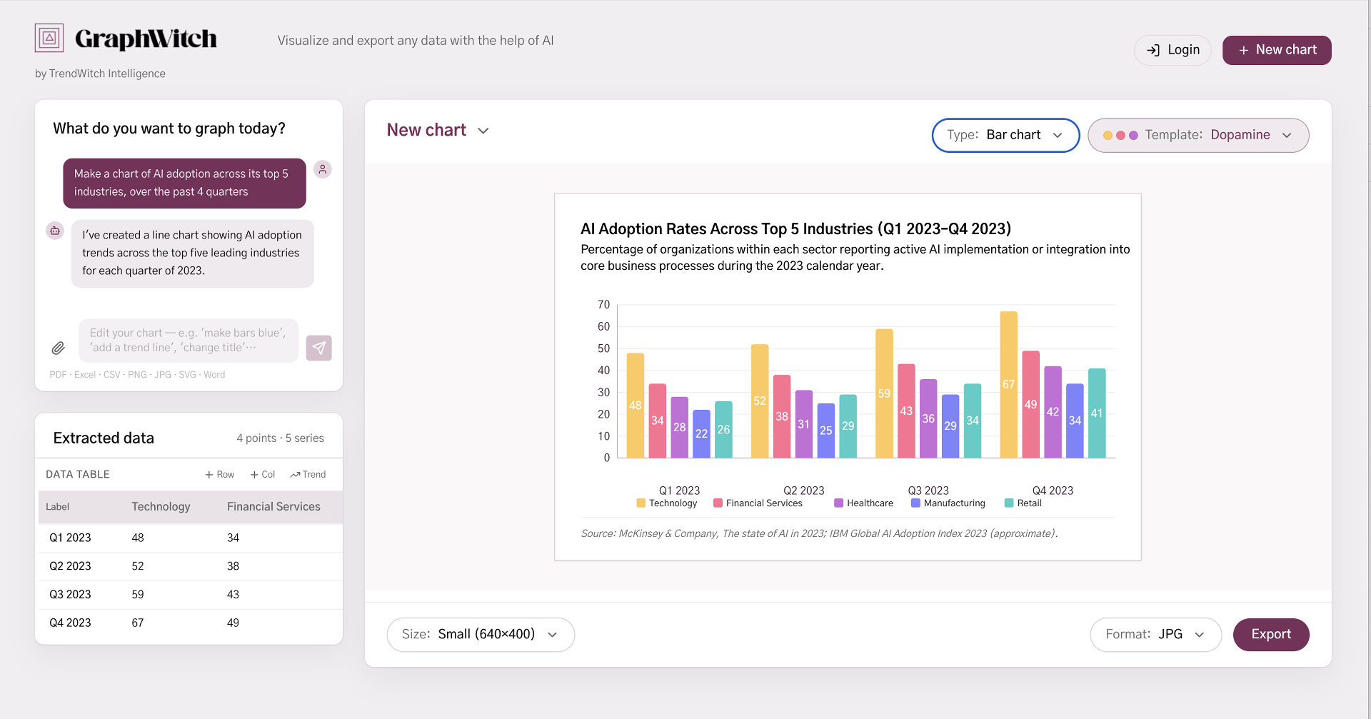 GraphWitch chart builder interface