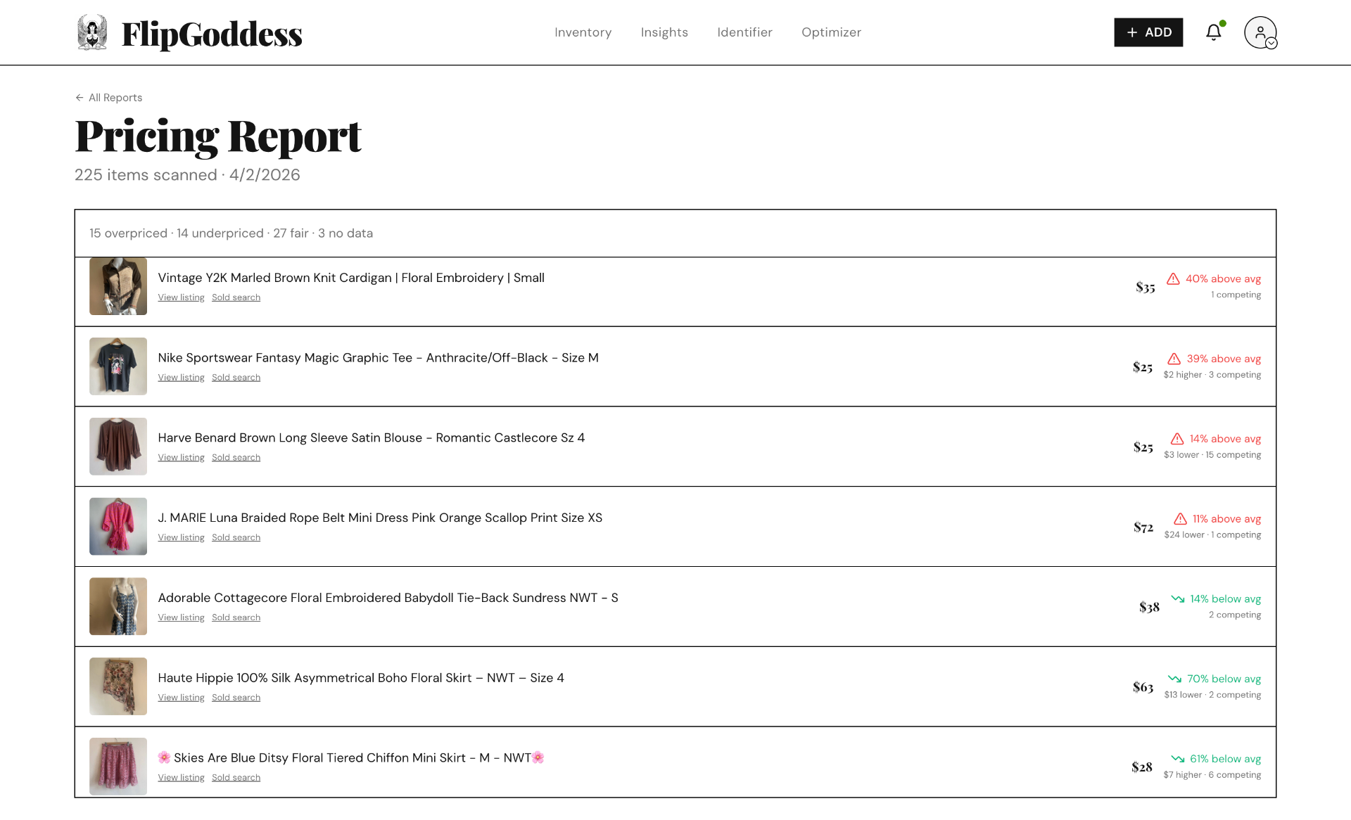 Pricing Report: 225 items scanned with over/underpriced flags against recent sold comps