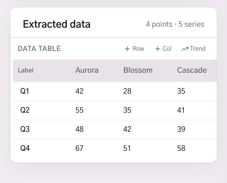GraphWitch extracted data table with editable rows and columns