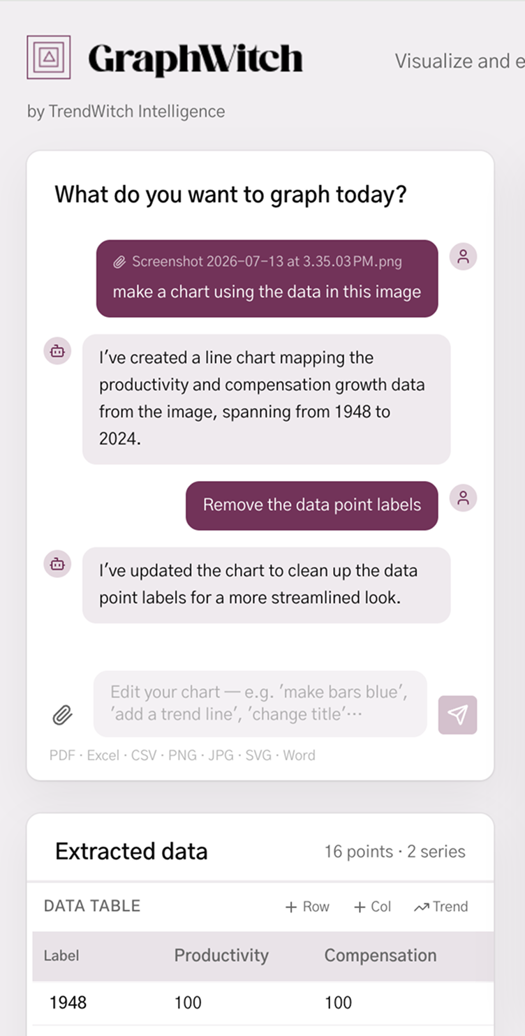 Refined GraphWitch chat panel with editorial styling