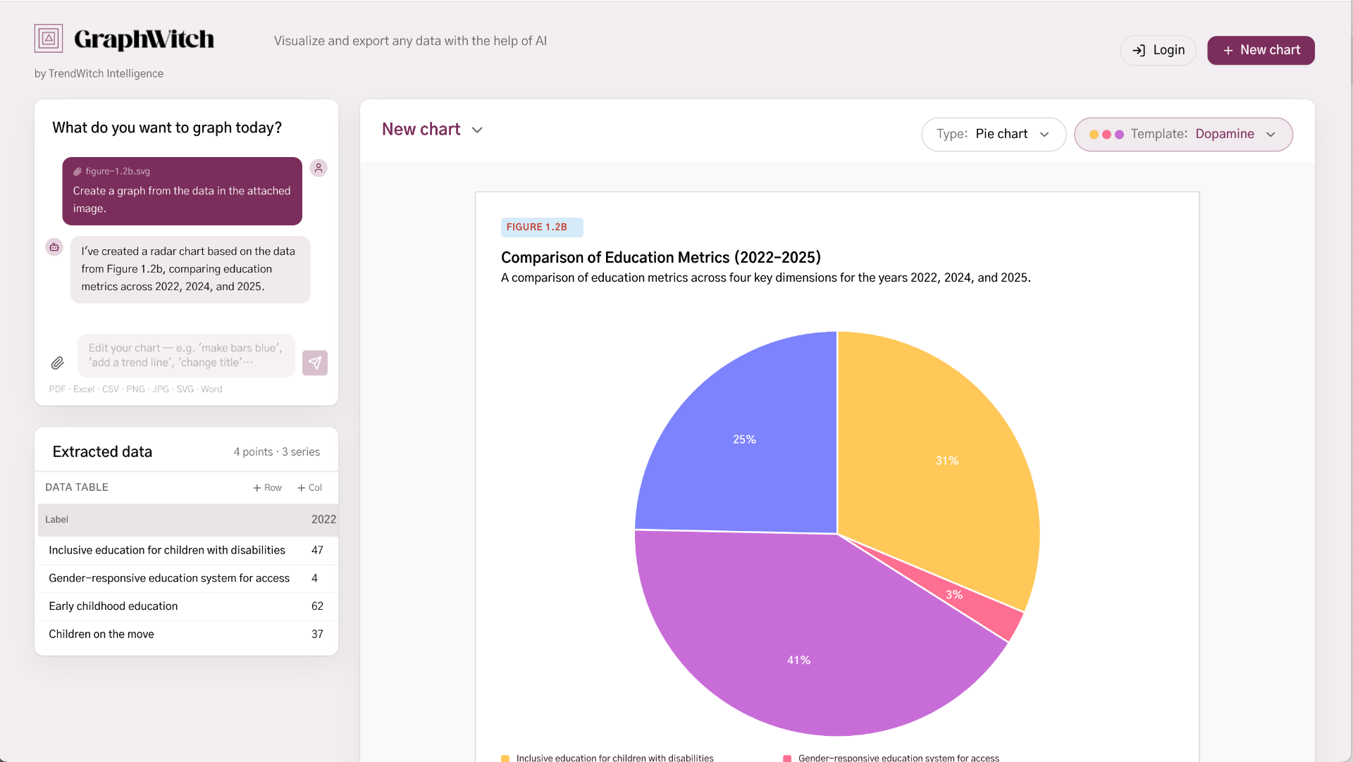 GraphWitch interface extracting data from an uploaded image and generating a pie chart instantly