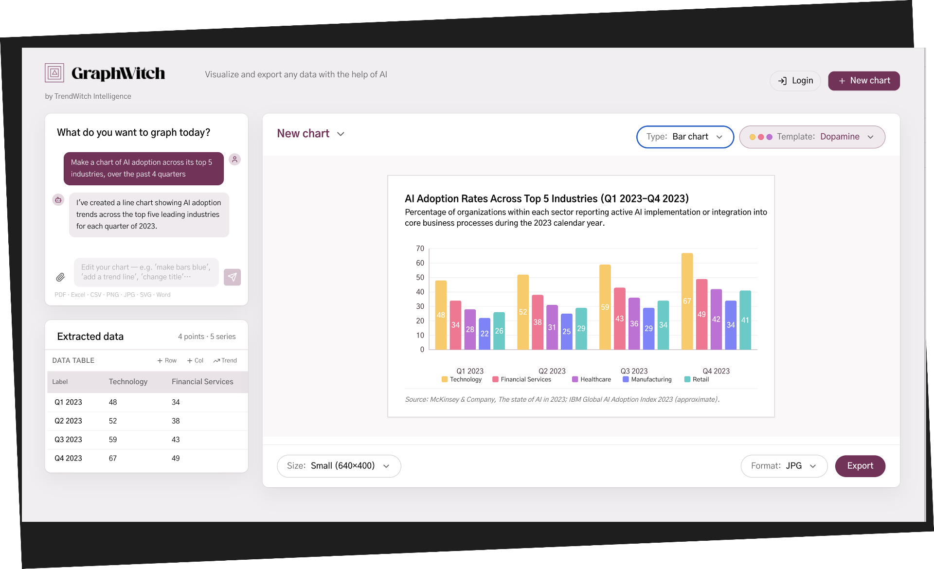 GraphWitch chart builder interface