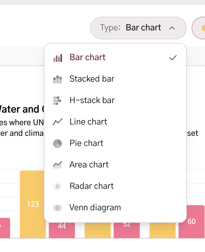 GraphWitch chart type dropdown showing bar, stacked, line, pie, area, radar, and Venn options
