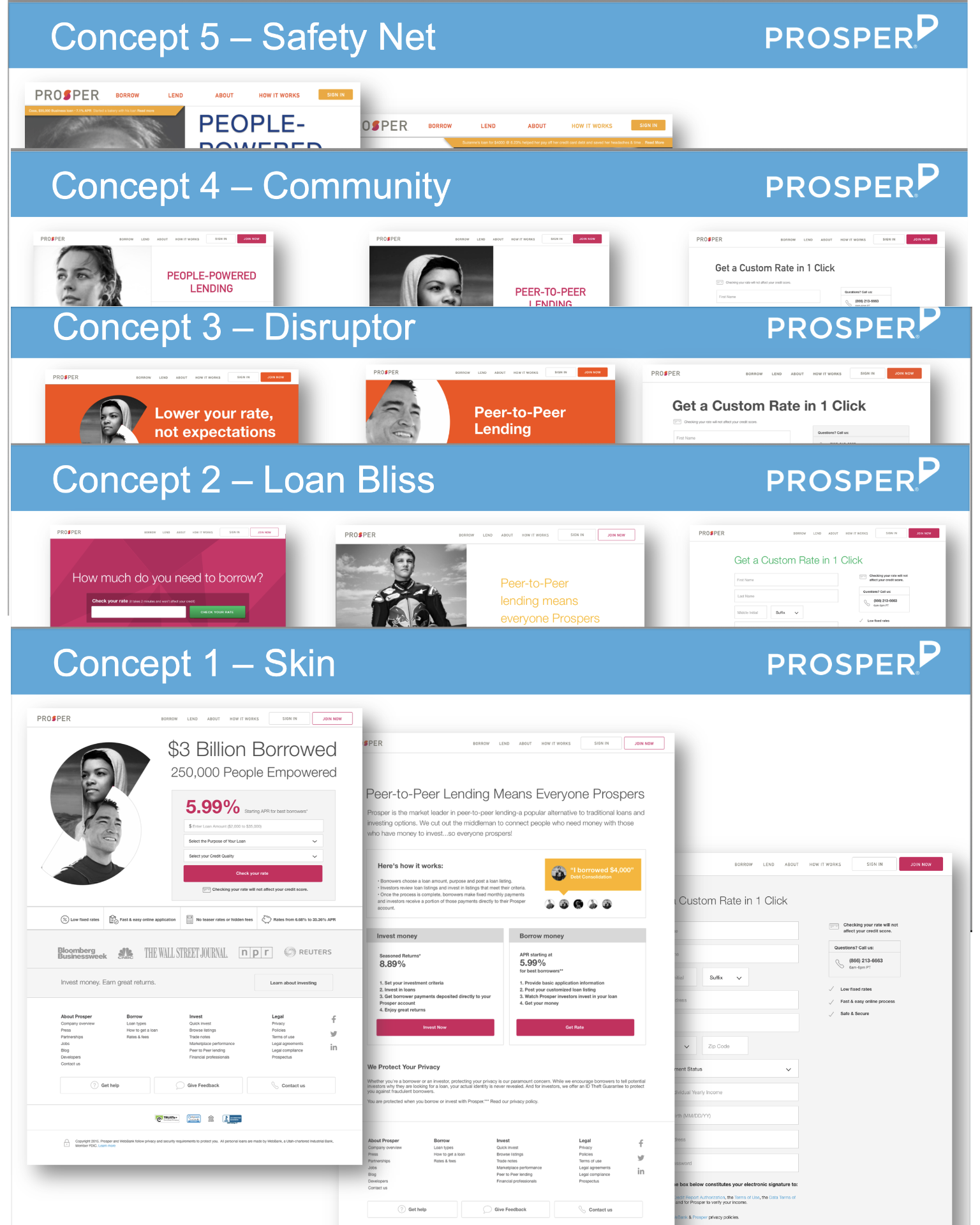 Five homepage concept comps tested with prospective borrowers