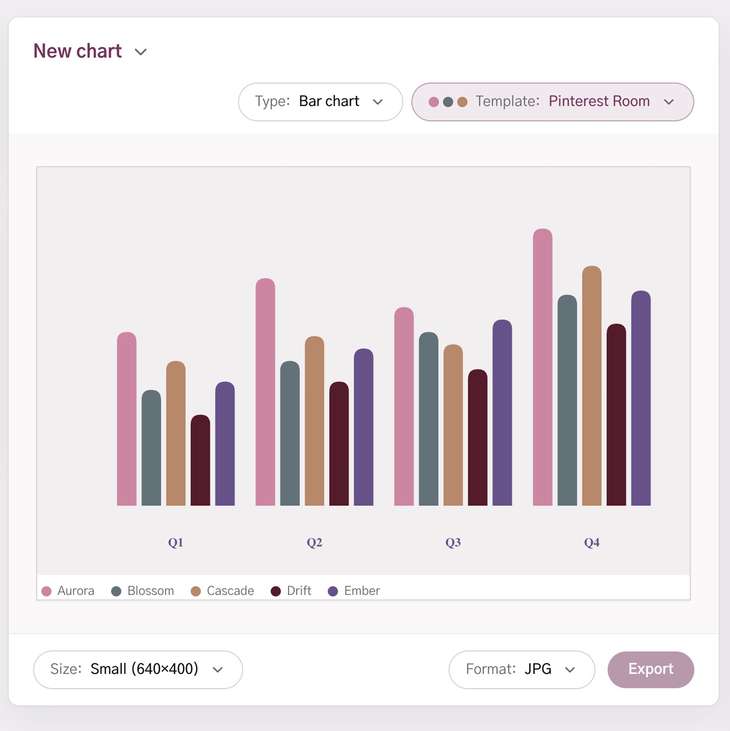 Bar chart rendered in the new Pinterest Room template with dusty pink, sage, tan, burgundy, and violet series