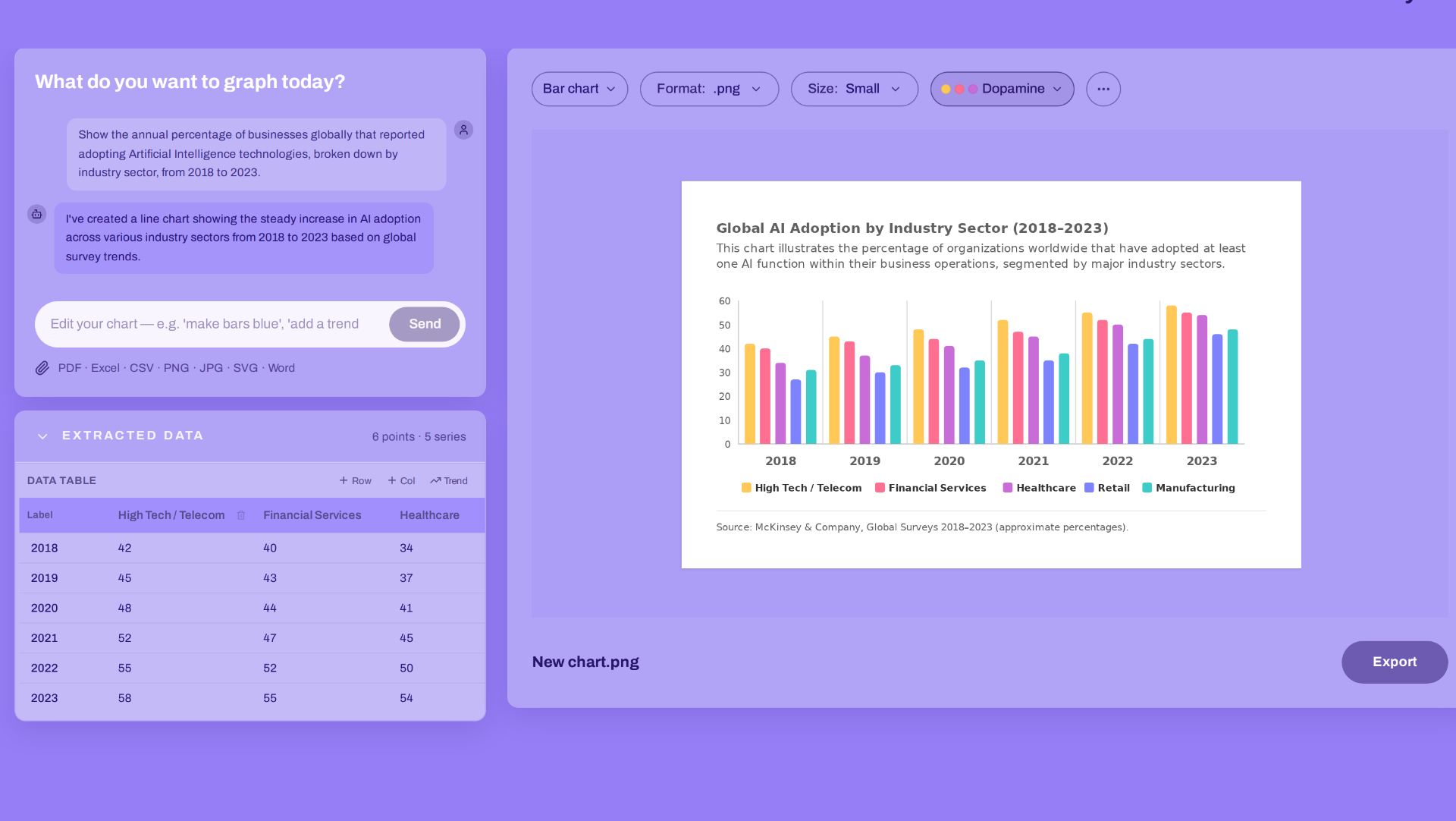 GraphWitch interface extracting data from an uploaded image and generating a pie chart instantly