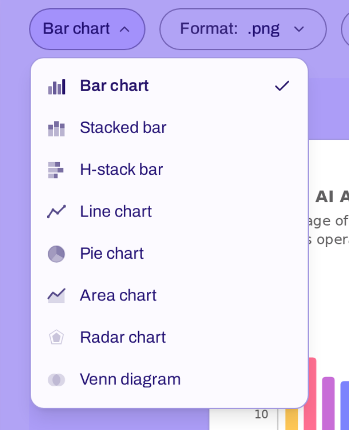 GraphWitch chart type dropdown showing bar, stacked, line, pie, area, radar, and Venn options