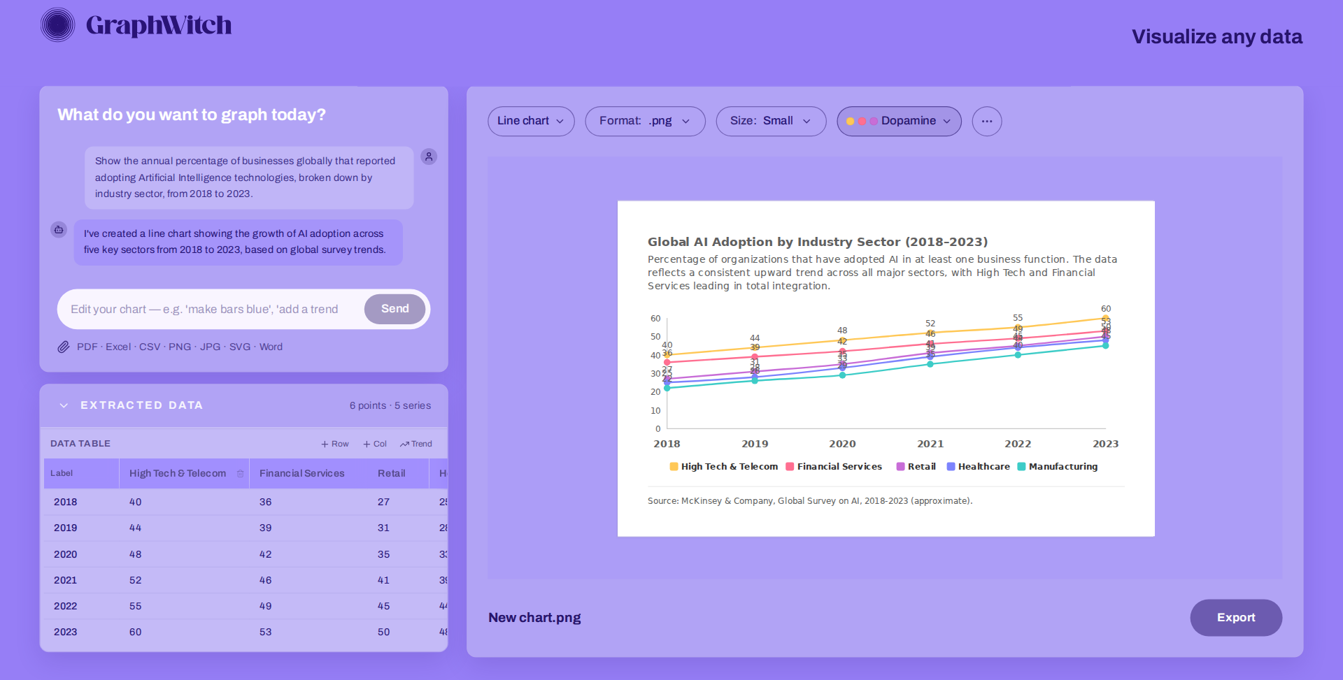 Refined GraphWitch UI with editorial typography, warm palette, and considered spacing