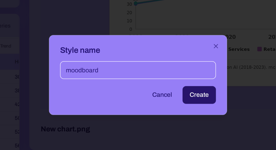 Style name modal with the value Pinterest Room and a Create button
