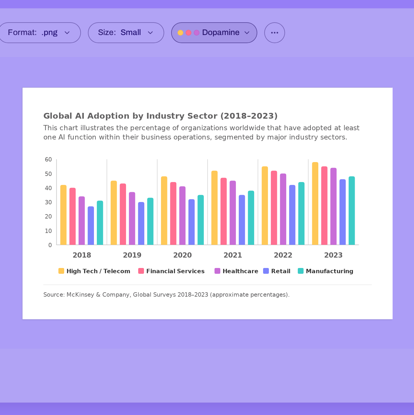 Bar chart rendered in the new Pinterest Room template with dusty pink, sage, tan, burgundy, and violet series